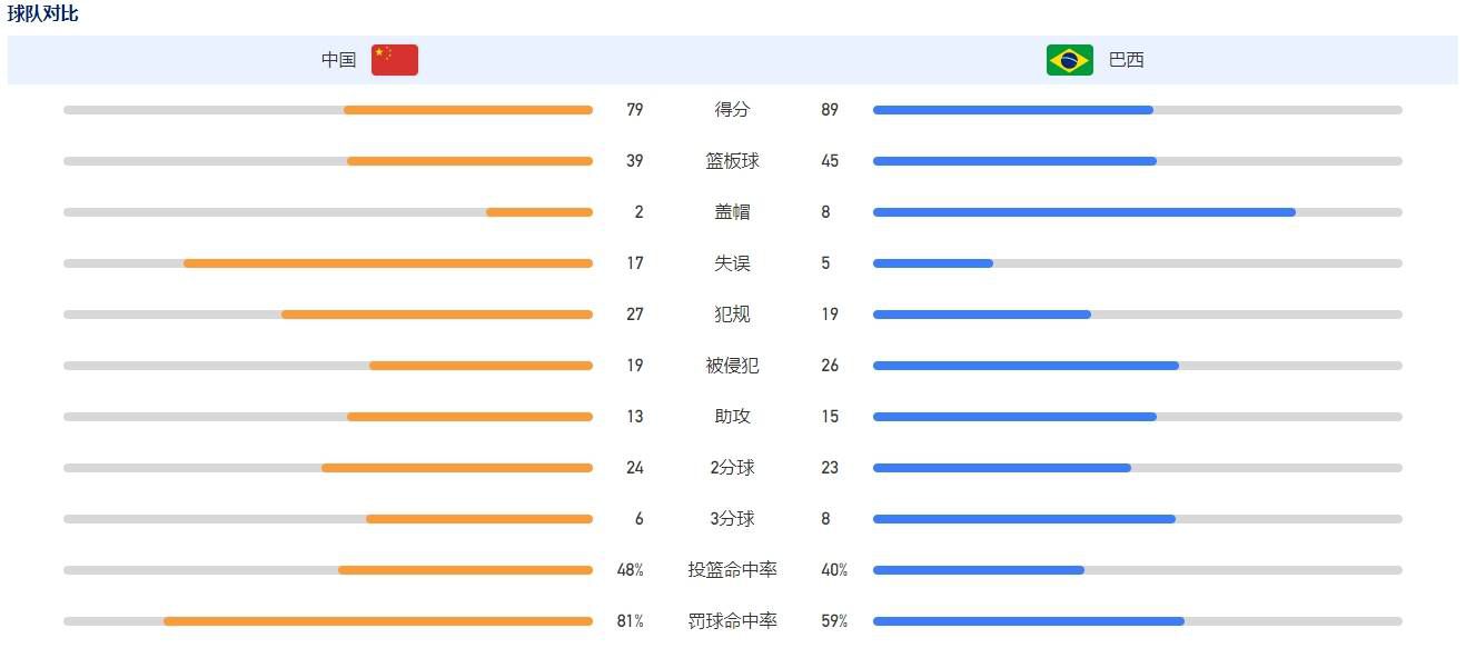 《每日电讯报》发文表示，埃梅里是2023年英超的最佳主教练，他在维拉创造了奇迹。